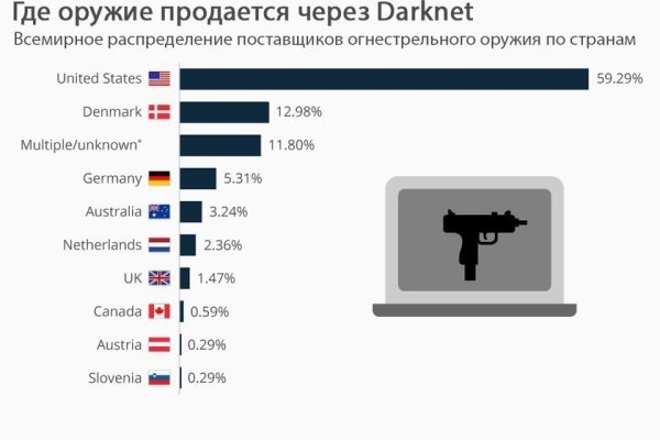 Кракен сайт 2krnk biz