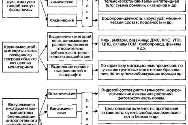 Кракен даркнет не работает